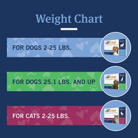 Petarmor Capaction Oral Flea Treatment for Cats, 2-25 Lbs., 12 Tabs