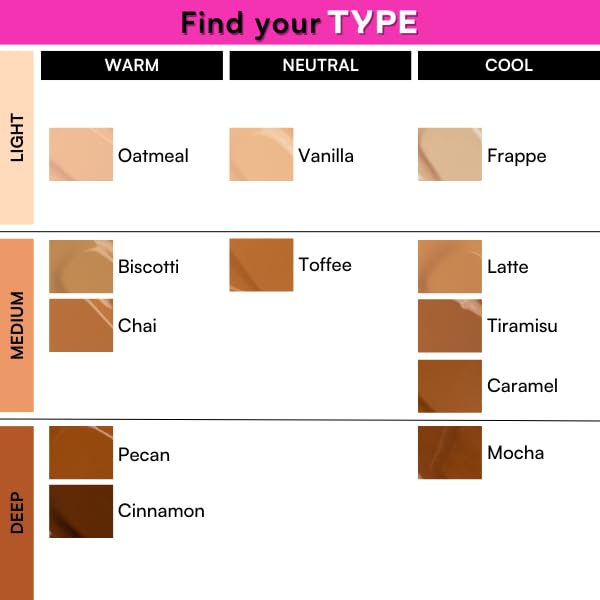 TYPE BEAUTY INC. Get Even Waterproof Concealer For Face Makeup with Vitamin C, Niacinamide & Bakuchiol | Reduces Dark Spots & Pigmentation | Crease Free | For Women & Men - Frappe (15) | 8 ML