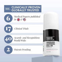 ThriveCo Underarm Brightening Roll-On with 5% AHA BHA, Tranexamic Acid & Retinol – 48H Odour Control, Brightens Underarms & Reduces Discolouration for Smooth & Even Skin, For Men & Women, 40 ml