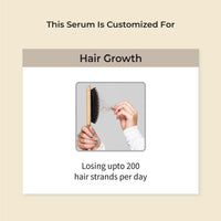 Vedix Hair Serum, Vithan Pro Hair Growth Serum, Customized Ayurvedic Hair Serum For Unisex, With Aloe & Bakuchi, Repair Damaged Hair, 40 Ml, Pack of 1