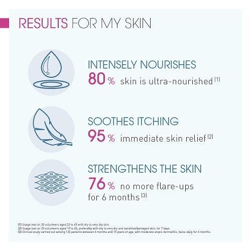 Bioderma Atoderm Intensive Baume for Very Dry to Sensitive, Irritated to Atopic Skin, Anti-itching, Ultra-soothing & Ultra-nourishing, 200ml