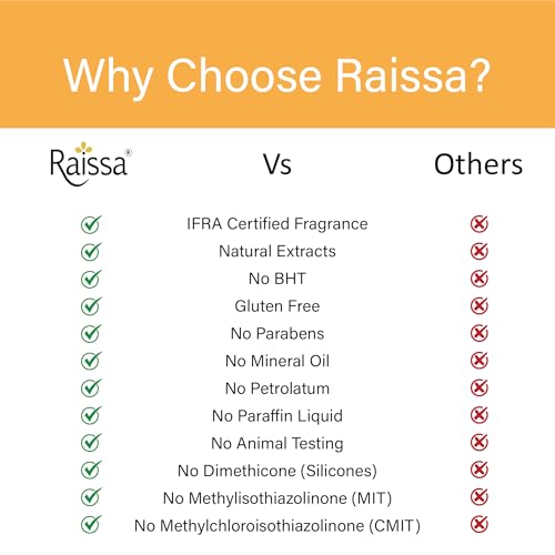 Raissa Haldi Chandan Soap with Turmeric Extracts (Haldi Extracts), 125g (Pack of 3)