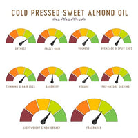 Avimee Herbal Keshpallav Almond Oil | Pure Cold Pressed Oil | Fights Split Ends & Strengthens Hair | Enriched With Vitamin E | Mineral Oil Free | 50 ML