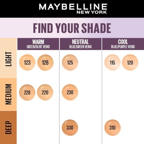 Maybelline New York Super Stay Lumi-Matte Liquid Foundation - 128, Up To 30H Long Wear, Water & Transfer Proof. SuperStay Lumi-Matte Liquid Foundation comes with Non-comedogenic & Vegan Formula | 35ml