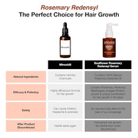 Soulflower Hair Growth Redensyl Tetragain Serum, Rosemary Oil, 3% Redensyl, 4% Anagain, Caffeine, Melanogray, Biotin, Rice Water, Anti Hair fall, Clinically Tested on Real people, Men & Women, 30ml