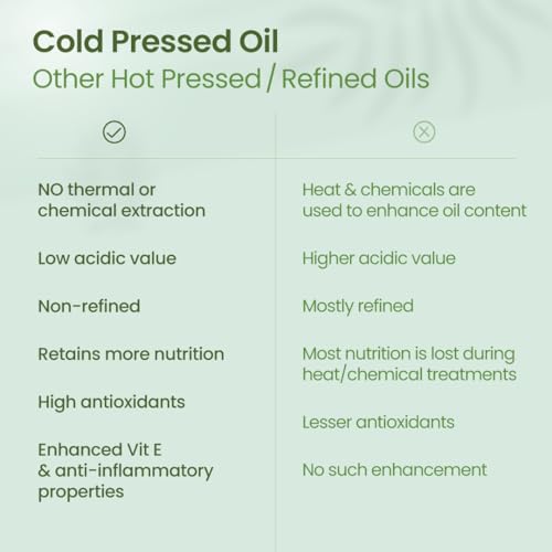 Nat Habit Cold Pressed 100% Pure Jojoba Oil for Skin & Hair With Vitamin E, Omega-9, Mineral Free, 50ml