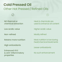 Nat Habit Cold Pressed 100% Pure Jojoba Oil for Skin & Hair With Vitamin E, Omega-9, Mineral Free, 50ml