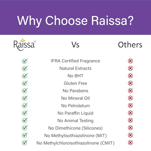 Raissa Bath Soap, 125g (Pack of 3) Nawabi Gulaab, Lavender Love and Mysore Mallige | Alcohol-Free Fragrance | No Harsh Chemicals -Jasmine, Rose and Lavender Fragrances