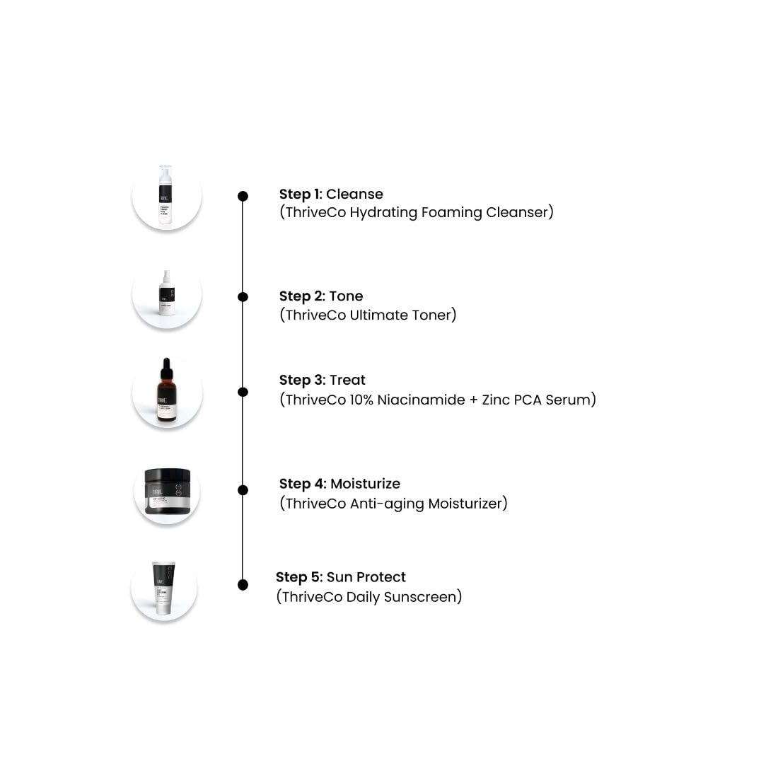 Thriveco 10% Niacinamide Face Serum + 1% Zinc Pca for Clear Glowing Skin | Reduction of Acne | Men & Women, 30ml