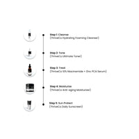 Thriveco 10% Niacinamide Face Serum + 1% Zinc Pca for Clear Glowing Skin | Reduction of Acne | Men & Women, 30ml