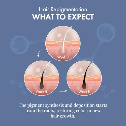 ThriveCo Anti-Grey Hair Prime Serum | Arcolys + Biotin + Black Tea Extract | Light-Weight, Non-Sticky & Odourless | For Men and Women | 50 Ml (Pack of 5)