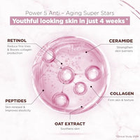 Streax Youthful Shine Face Serum, 30ml | 11% Retinol| Anti- Ageing|Serum for Pigmentation and Dark Spot|Niacinamide serum,Reduces Dark Spots, Blemishes, Patchy Skin & Wrinkles for a Youthful Glow