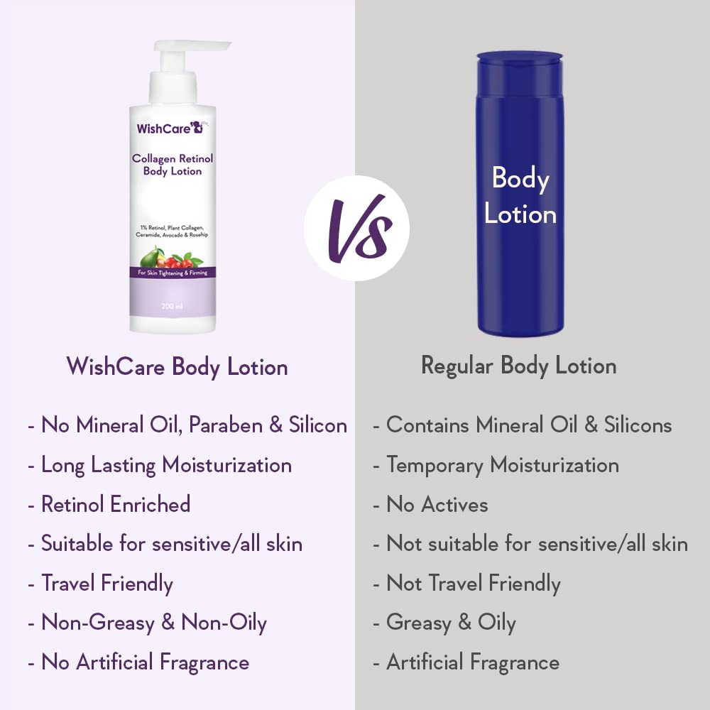 WishCare Collagen 1% Retinol Body Lotion - For Skin Tightening & Firming - With Niacinamide, Ceramide, Rosehip & Avocado - For Men & Women - 200 Ml