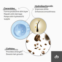 D9 Daily Revitalizing Shampoo|With Keratin + Ceramide| Damage Repair Strong Long Hair & Hair Fall Control|Smoother, Softer, Frizz Free |Repairs Dry, Heat & Chemically Treated Hair's|Designed by Dermatologists | Men & Women-100ml