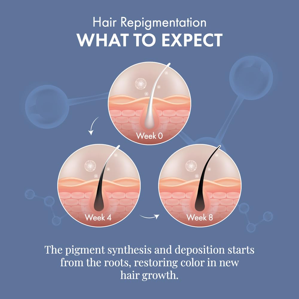 ThriveCo Anti-Grey Hair Prime Serum | Reverses & Limits Hair Greying | Arcolys + Biotin + Black Tea Extract | Light-Weight, Non-Sticky & Odourless | For Men and Women | 50 Ml