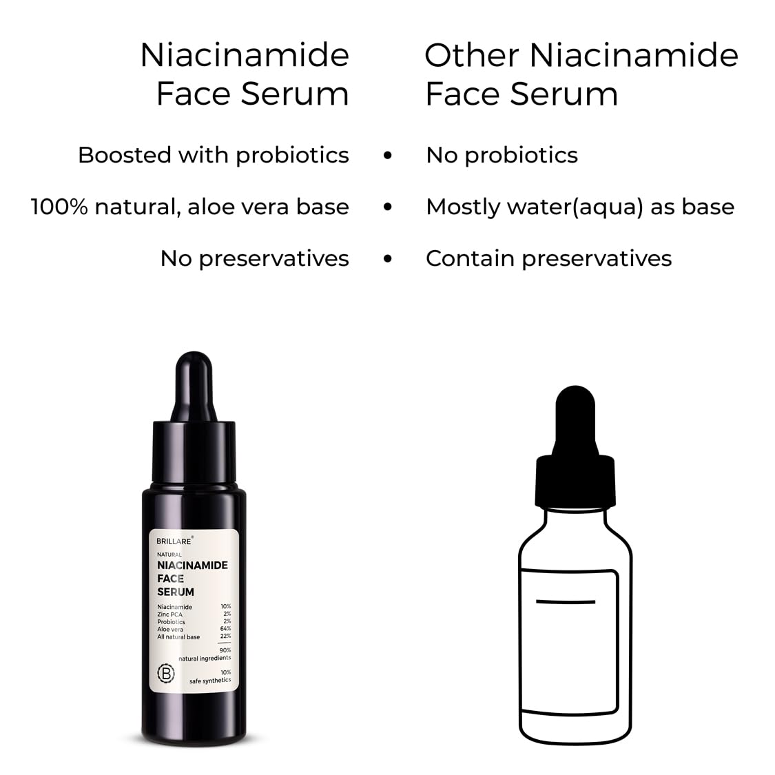BRILLARE 10% Niacinamide Serum for Smooth, Glowing Skin 30 ml