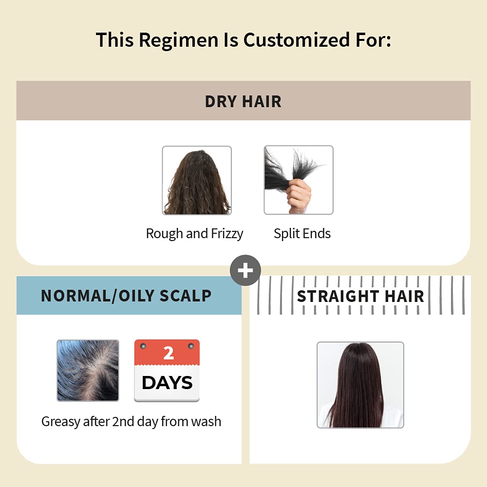 Vedix Customized Hair Fall Control Regimen For Dry Hair - 3 Product Kit - Anti Hair Fall Oil Berberis + Banyan - Anti-Hairfall Shampoo For Dry Hair - Vithan Pro Hair Growth Serum
