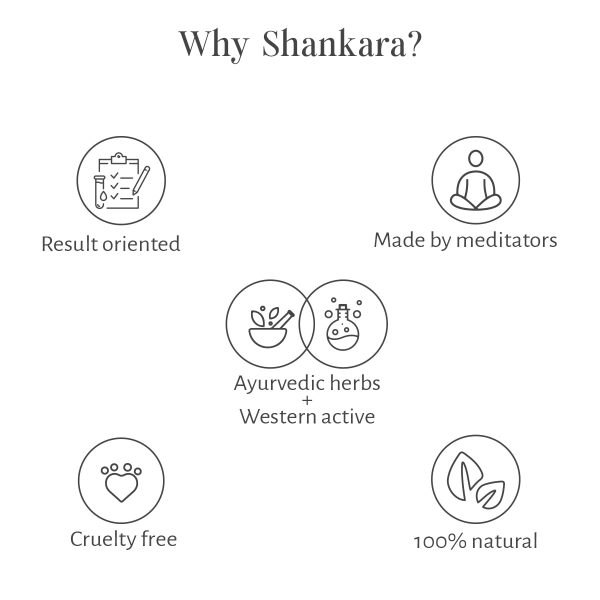 Shankara Gheesutrā Mango Lip Butter, Ayurvedic Lip Balm for Soothing Dry, Inflamed and Chapped Lips - Nourishment, Moisturizing and Hydration up to 12 Hours - 5 ml (Pack of 1)