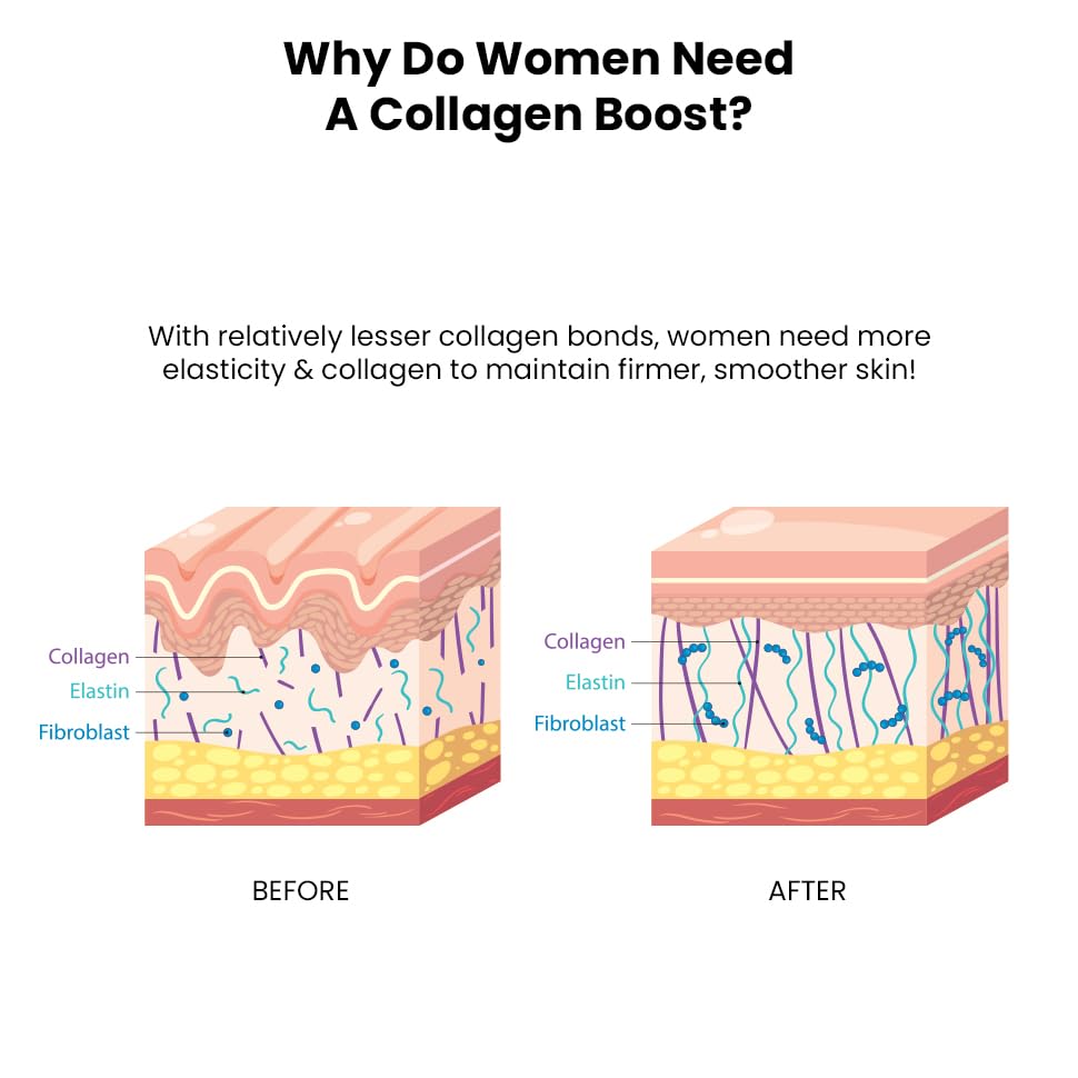 ThriveCo Brightening PRO Cleanser for Women with Probiotic Rice Water, Vit C, Kojic Acid, Alpha Arbutin & Glutathione | Anti-ageing Face Wash, Boosts Collagen, Clears Skin & Removes Dark Spots | 100ml