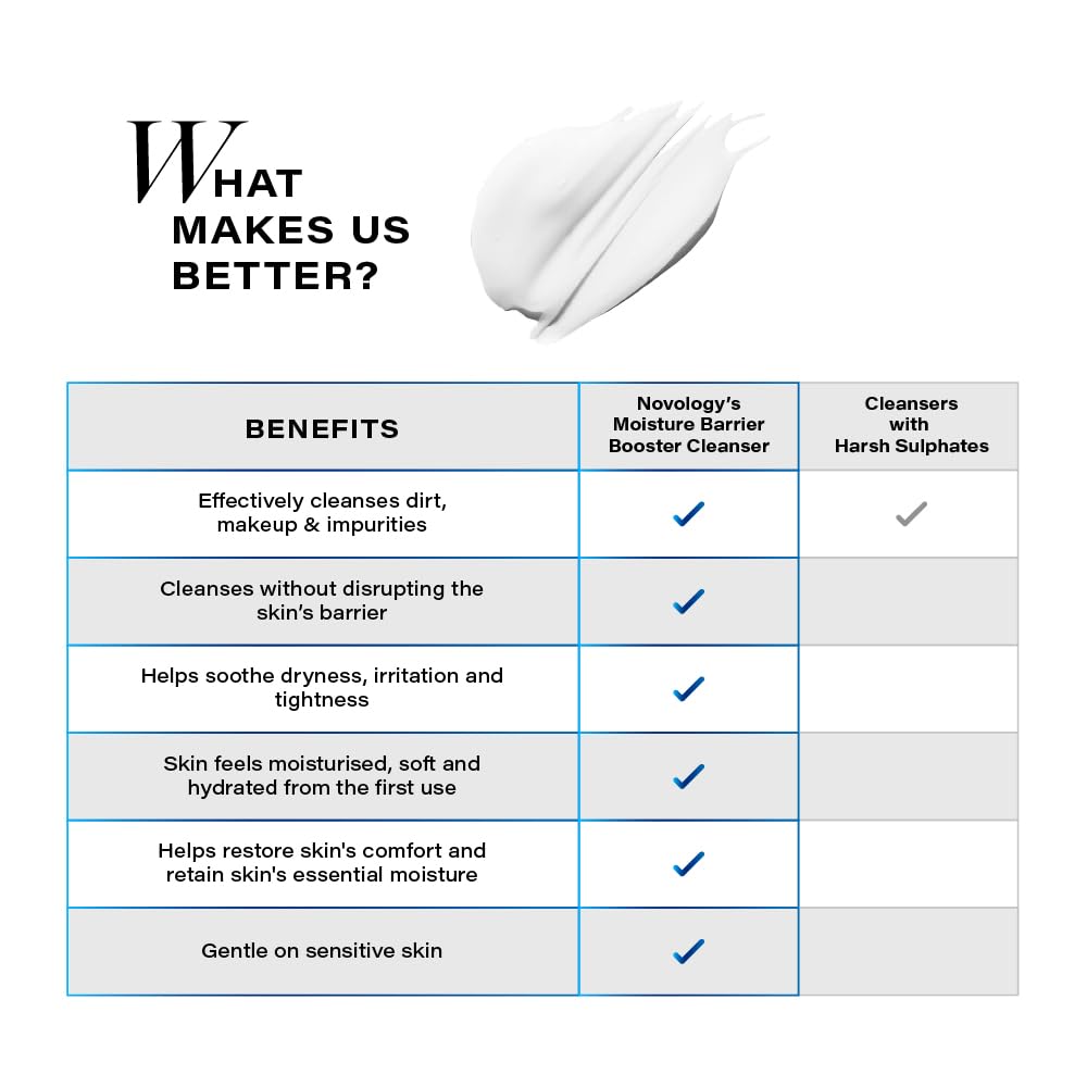 Novology Moisture Barrier Booster Cleanser with Stearic Acid & Palmitic Acid | Hydrating Face Wash For Dry Skin, Sensitive Skin | 180G