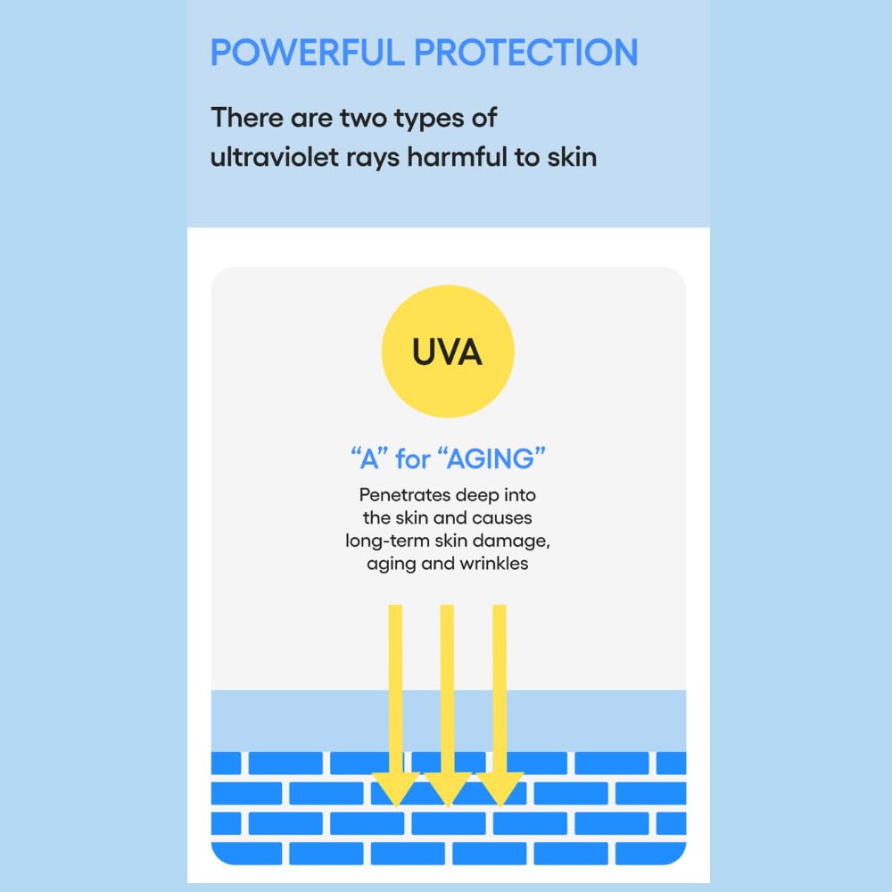 LANEIGE Hydro UV Defense Sunscreen EX SPF 50+ | Broad Spectrum | Moisture Based Sunscreen | Light & Non-Greasy | No White Cast | Soothing Hydration | Suitable for All Skin | For Men & Women | 20ml
