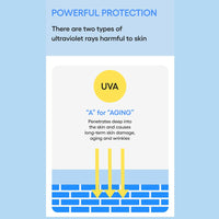 LANEIGE Hydro UV Defense Sunscreen EX SPF 50+ | Broad Spectrum | Moisture Based Sunscreen | Light & Non-Greasy | No White Cast | Soothing Hydration | Suitable for All Skin | For Men & Women | 20ml