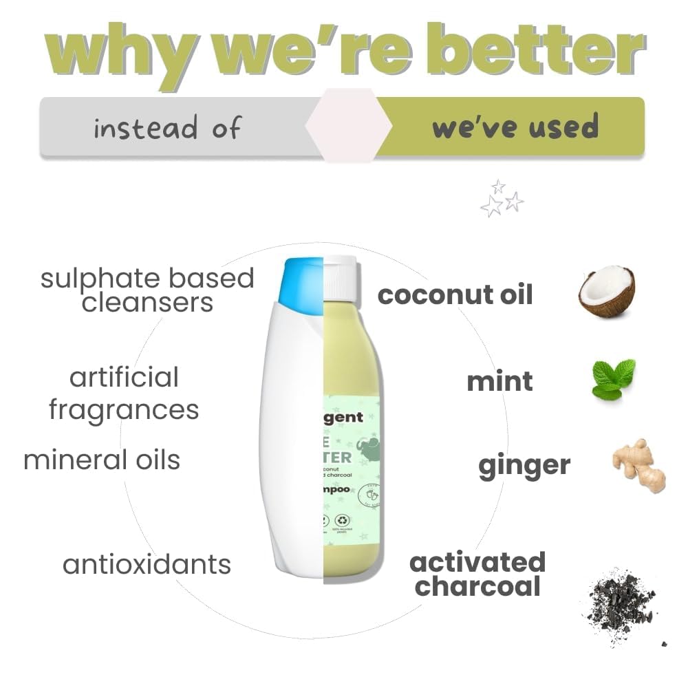 TuCo Kids Anti-Dandruff Shampoo With Wintergreen, Mint & Activated Charcoal | For Itchy Scalp & Rough Hair |Ph5.5, Vegan & Tear Free | Ages 2-5, 4-10, 10-15 Years | 200Ml