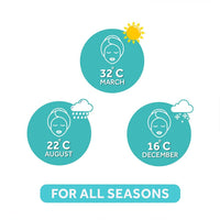 POND'S Light Face Moisturizer 200 ml|| Daily Lightweight Non-Oily Cream with Vitamin E for Soft Glowing Skin|| SPF 15 - With Vitamin C & Niacinamide