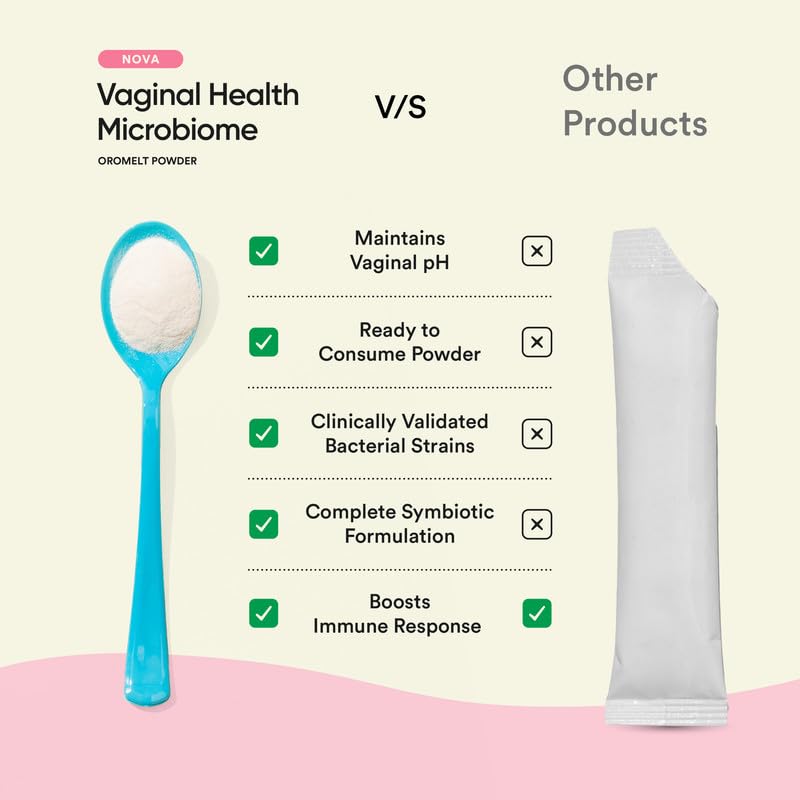 Bloom Vaginal Microbiome Oromelt Powder | 20 Easy Pour Sachets (Pack of 1) | For Vaginal Health & UTI Prevention | Probiotic | Reduces Inflammation & Bacterial Infection | Strawberry Flavour |