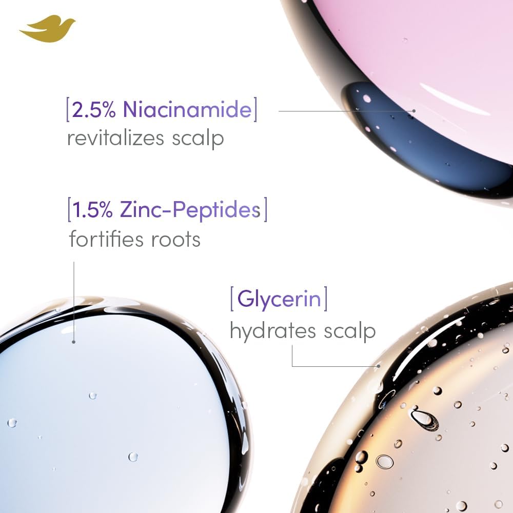 Dove Scalp + Hair Therapy Density Boost Revitalizing Scalp Serum with active ingredients 2.5% Niacinamide and 1.5% Zinc-peptides for visibly denser hair growth