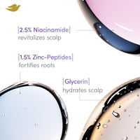 Dove Scalp + Hair Therapy Density Boost Revitalizing Scalp Serum with active ingredients 2.5% Niacinamide and 1.5% Zinc-peptides for visibly denser hair growth