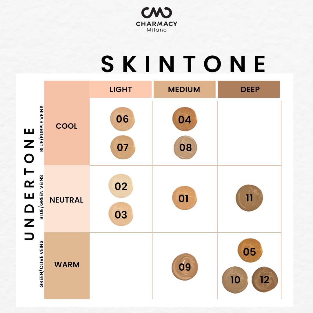 Charmacy Milano Matte Foundation 11 - 30 ml, With SPF 25 Sun Protection, Perfect Canvas for Your Make-Up Buildable Coverage, Instant Hydrating, Light Weight, Suitable for All Skin Types, Seamless Blend, Flawless Finish, No Tube