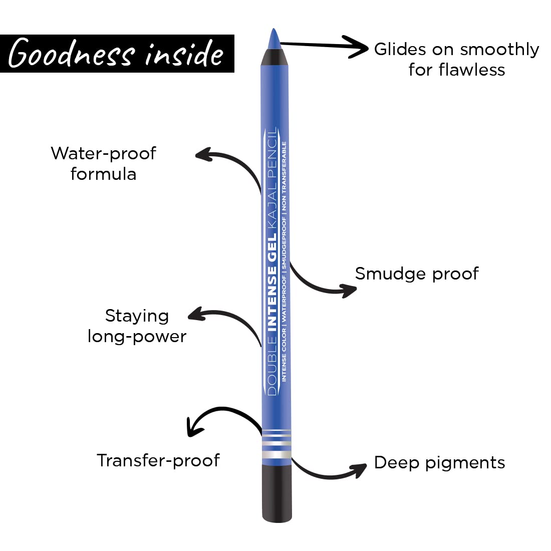 Seven Seas Double Intense Non Transfer Gel Kajal 24hr Stay Water Proof, Smudge Proof Longlasting Formula (Electric Blue, Silver_Combo2) (1.5g each)