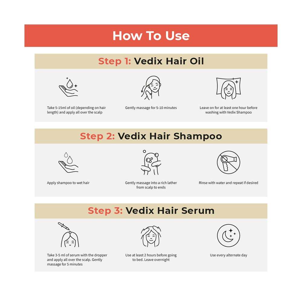 Vedix Customized Hair Fall Control Regimen For Normal/Oily Hair Scalp&Wavy Hair -Ayurvedic Hair Care - 3 Product Kit - Anti-Hairfall Shampoo- Hair Growth Serum,570 Grams