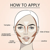 Shopaarel Contour Palette Perfect Shades