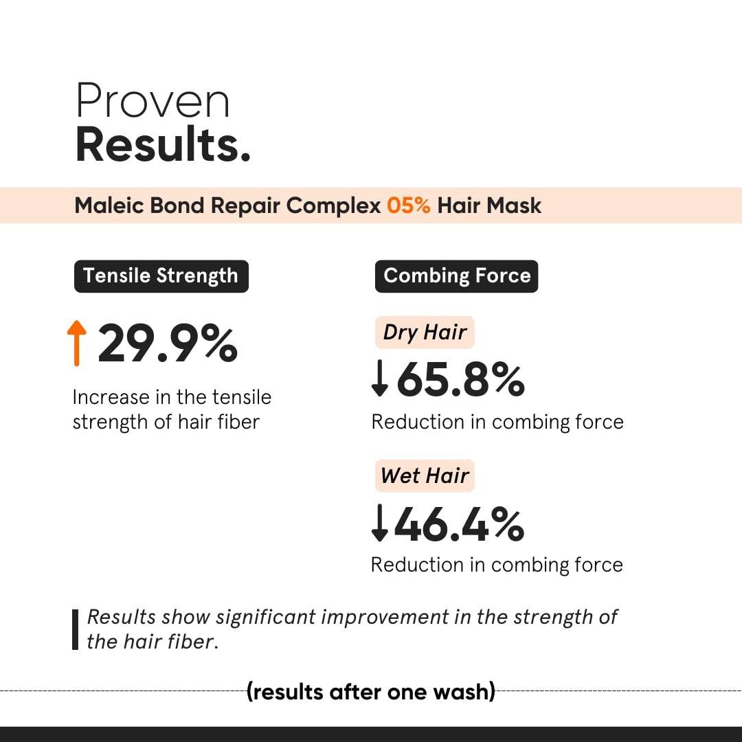 Minimalist Hair Mask For Frizzy Hair, Repairing Dry, Damaged & Dull Hair | Maleic Bond Repair Complex 05% with Transglutaminase, Amino Acids & Ceramides | For Damaged & Treated Hair | Controls Frizzy Hair | For Women & Men | 200 gm