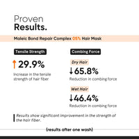 Minimalist Hair Mask For Frizzy Hair, Repairing Dry, Damaged & Dull Hair | Maleic Bond Repair Complex 05% with Transglutaminase, Amino Acids & Ceramides | For Damaged & Treated Hair | Controls Frizzy Hair | For Women & Men | 200 gm