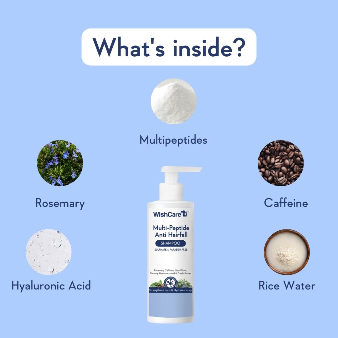 WishCare Multi Peptide Anti Hairfall Shampoo – Paraben & Sulphate Free Shampoo for Women & Men with Rice Water, Rosemary, Hyaluronic Acid & Caffeine for Hairfall Control 250ml