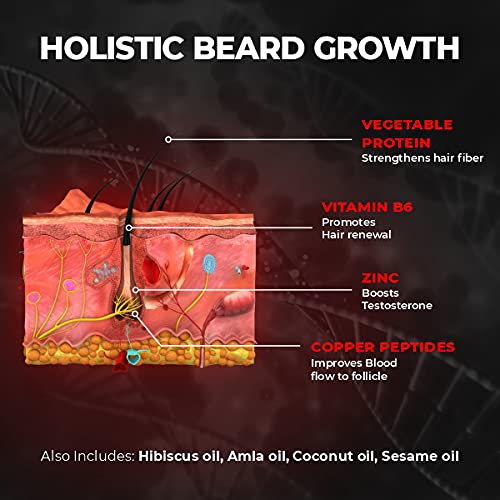 Beardo Ultimate Godfather Beard Combo | Godfather Beard Oil 30ml, Godfather Beard Wash 100ml | 2-Step Beard care set for Men | Gift For Men/Husband