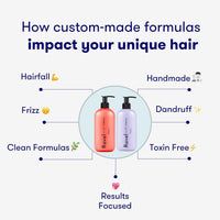 Ravel Customized Hair Fall Control & Strengthen Regimen for Dry Scalp + Wavy Hair, Tailored for Dry/Normal/Oily Hair, 2-Product Kit - Shampoo +Conditioner, Damage repair, Hairfall & Frizz - 100ml X 2