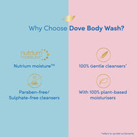 Dove Deeply Nourishing Body Wash|| With Moisturisers For Softer|| Smoother Skin|| 250 ml