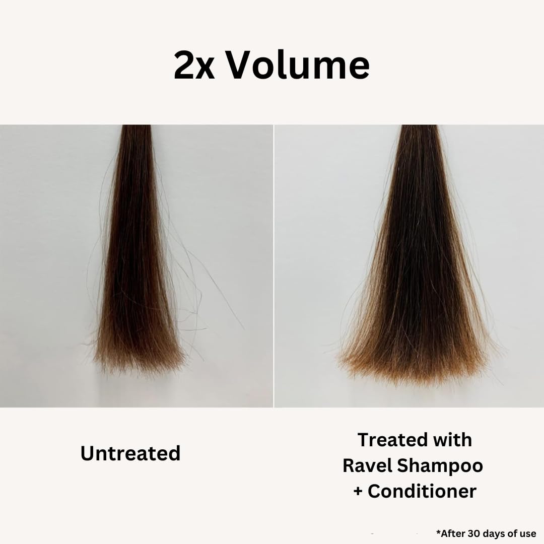 Ravel Volume Boost Shampoo, Provides Natural Volume, Adds Bounce & Helps Lift Roots, Volumizing Hair Shampoos, For Thin & Flat Hair, Men & Women - 200ml