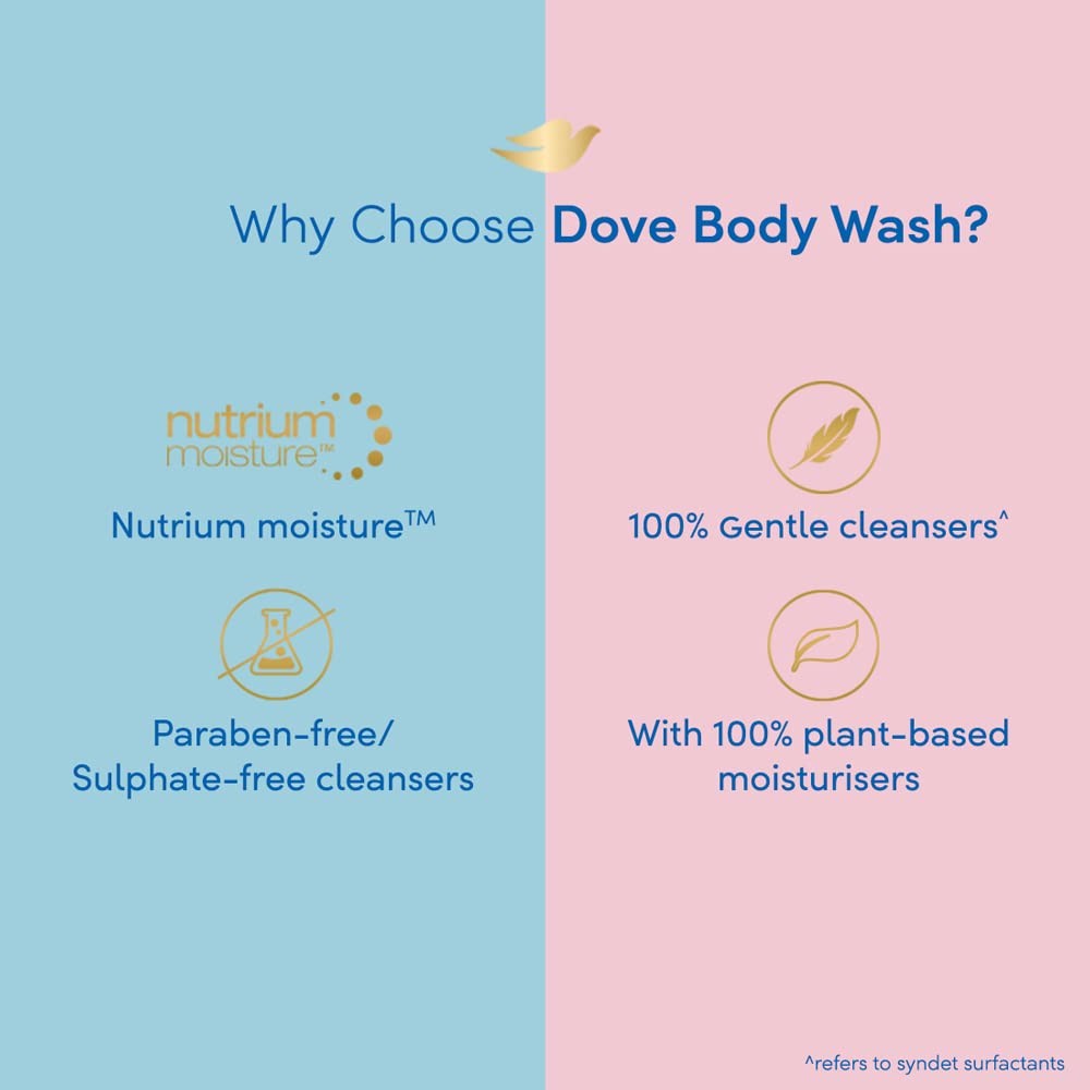 Dove Deeply Nourishing Body Wash, With Exfoliating Beads For Softer, Smoother Skin, 800 ml (Packaging May Vary)