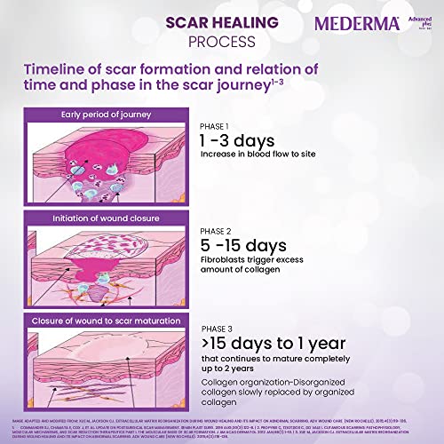 Mederma Advanced Plus Scar Gel, Purple, 10 g