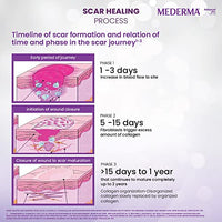 Mederma Advanced Plus Scar Gel, Purple, 10 g