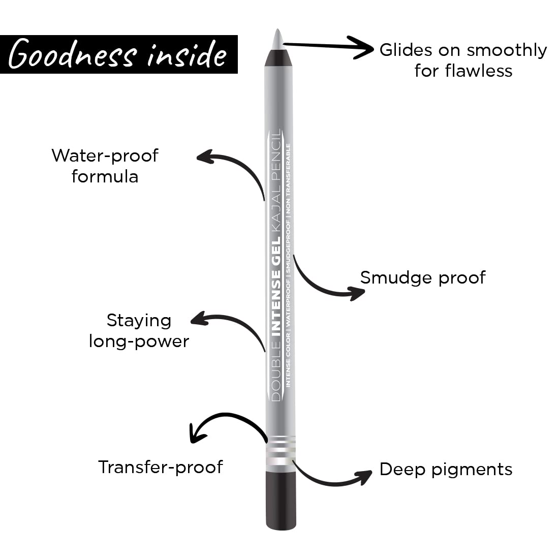 Seven Seas Double Intense Non Transfer Gel Kajal 24hr Stay Water Proof, Smudge Proof Longlasting Formula (Black, Silver_Combo2) (1.5g each)