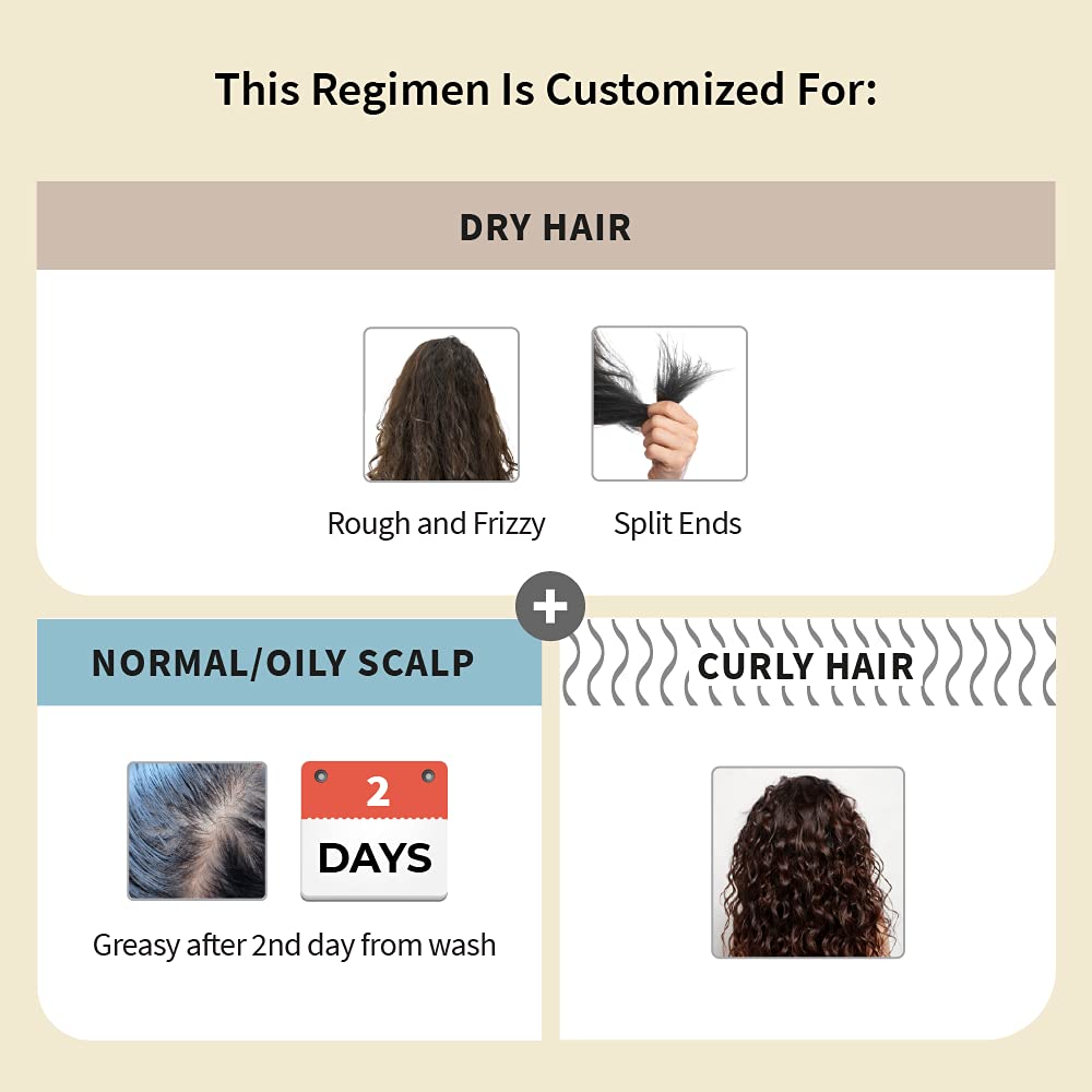 Vedix Customized Hair Fall Control Regimen - Normal-Oily Scalp & Curly Hair - 3 Product Kit - Anti Hair Fall Oil Hibiscus + Eclipta - Shampoo For Dry Hair, 540 Grams