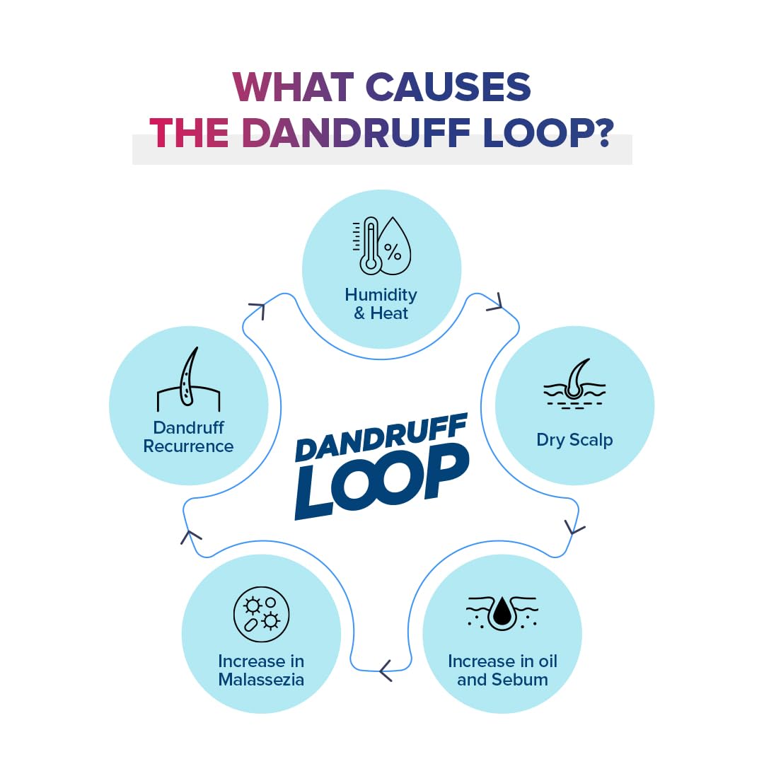 Sebamed Anti Dandruff Shampoo 200 ml | pH 5.5 | Reduces dandruff, scalp itching and irritation | Piroctone Olamine | Phthalates, SLS, Toxin and Parabens free | 50% dandruff reduction in 2 weeks