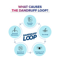 Sebamed Anti Dandruff Shampoo 200 ml | pH 5.5 | Reduces dandruff, scalp itching and irritation | Piroctone Olamine | Phthalates, SLS, Toxin and Parabens free | 50% dandruff reduction in 2 weeks