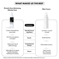 ThriveCo Pore-Minimizing Ultimate Toner | Clinically Proven | 36% Pore Reduction in 8 Weeks | Hydrating Face Toner for Glowing & Firm Skin | Hesperidin & Hyaluronic Acid | Men & Women | 100ml